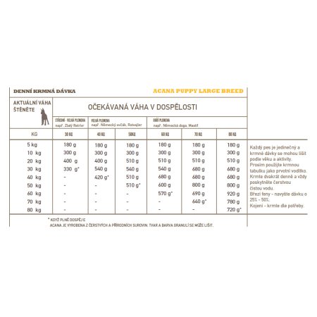 Acana Puppy Large Breed Recipe 17kg