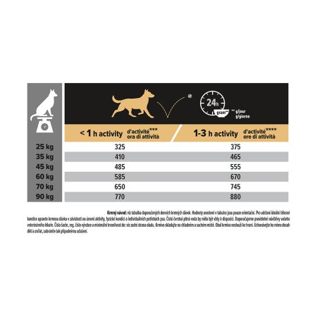 Pro Plan Large Adult Robust losos 14 kg