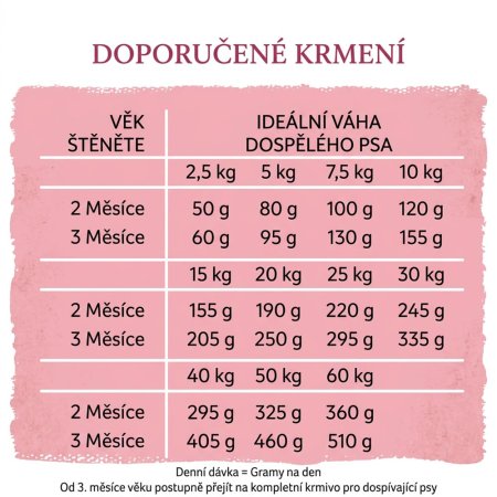 Bosch Puppy 7,5 kg