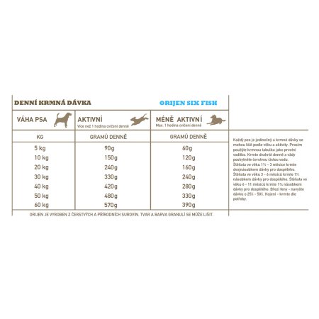 Orijen Six Fish 11,4 kg
