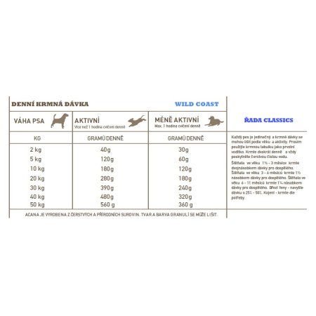 Acana Wild Coast Classic 2 kg 