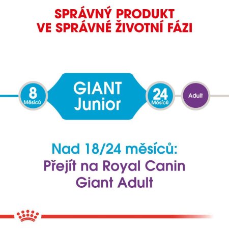 Royal Canin Giant Junior 15 kg