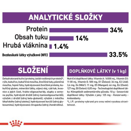 Royal Canin Giant Puppy 15 kg