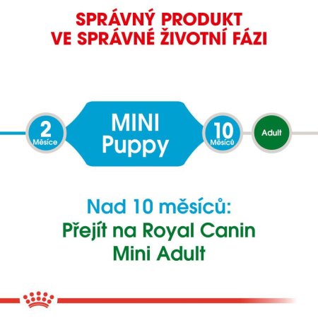 Royal Canin Mini Puppy 4 kg