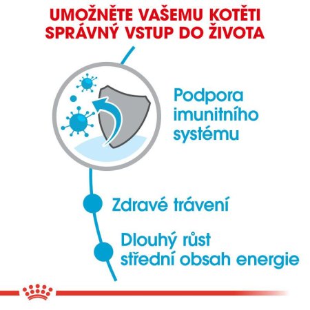 Royal Canin Maxi Puppy 15 kg