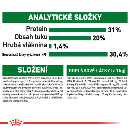 Royal Canin Mini Puppy 800 g