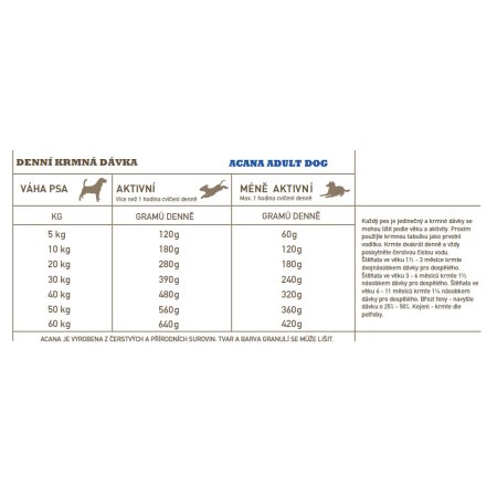 Acana Adult Dog Recipe 17 kg