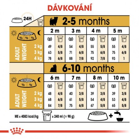 Royal Canin Yorkshire Puppy 1,5 kg