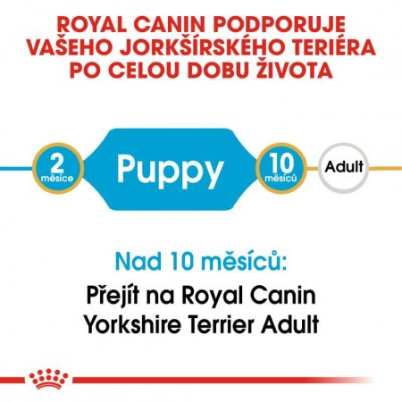 Royal Canin Yorkshire Puppy 1,5 kg