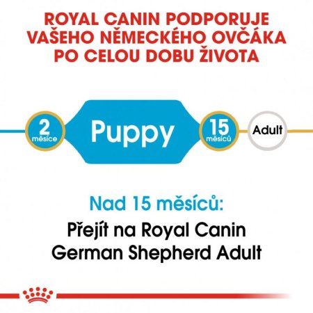 Royal Canin Německý Ovčák Puppy 12 kg