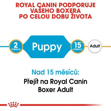 Royal Canin Boxer Puppy 12 kg