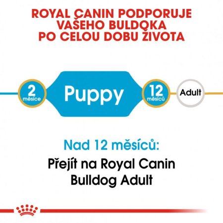 Royal Canin Bulldog Puppy 12 kg