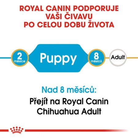 Royal Canin Čivava Puppy 500 g