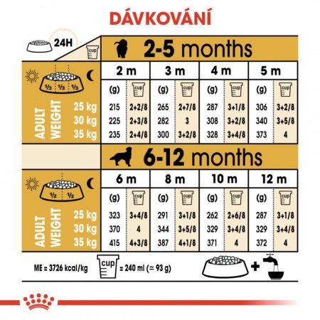Royal Canin Zlatý Retriever Puppy 12 kg