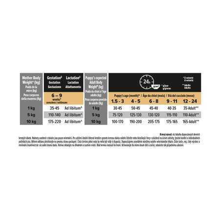 PRO PLAN Small & Mini Puppy Healthy Start granule pro štěňata kuře 7 kg