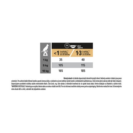 PRO PLAN Small & Mini Adult Sensitive Skin granule pro psy losos 700 g