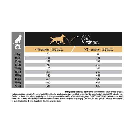 PRO PLAN Medium Adult Sensitive Skin granule pro psy losos 3 kg