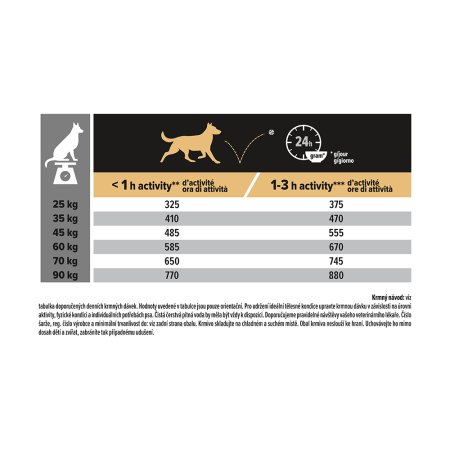 Pro Plan Large Adult Robust kuře 14 kg