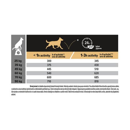 Pro Plan Large Adult Athletic kuře 14 kg