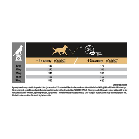 Pro Plan Medium & Large Adult 7+ kuře 3 kg