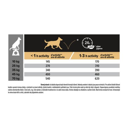 Pro Plan Medium & Large Adult 7+ kuře 14 kg