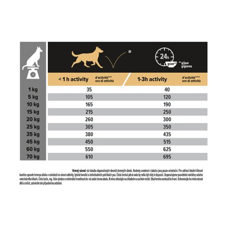 Pro Plan Medium Adult Sensitive Skin losos 14 + 2,5 kg