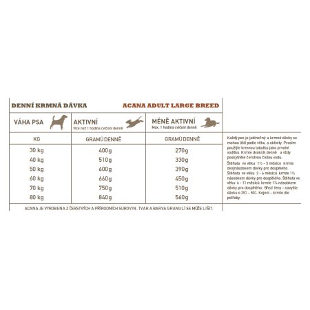 Acana Adult Large Breed Recipe 17 kg