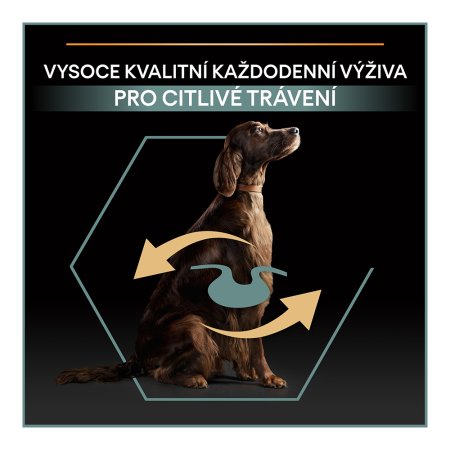 Pro Plan Large Adult Athletic jehněčí 14 kg