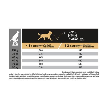 Pro Plan Large Adult Athletic jehněčí 14 kg