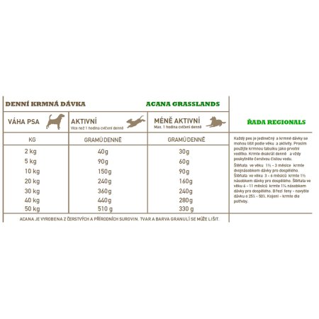Acana Grasslands Dog 11,4 kg