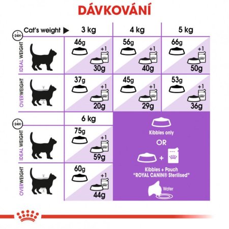 Royal Canin Feline Sterilised 7+ 3,5 kg
