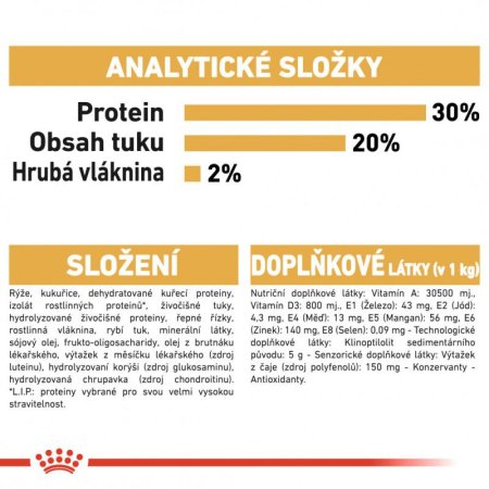 Royal Canin Čivava Puppy 1,5 kg