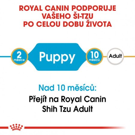 Royal Canin Shih Tzu Puppy 1,5 kg