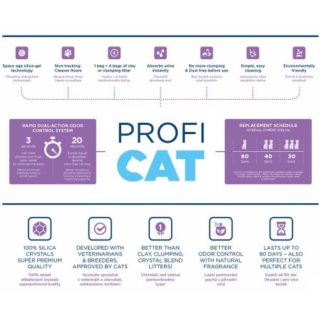 PROFICAT kočkolit Lavender by Nature Extra Fine 8 l