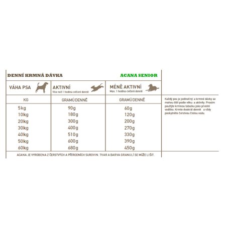 Acana Senior Recipe 11,4 kg