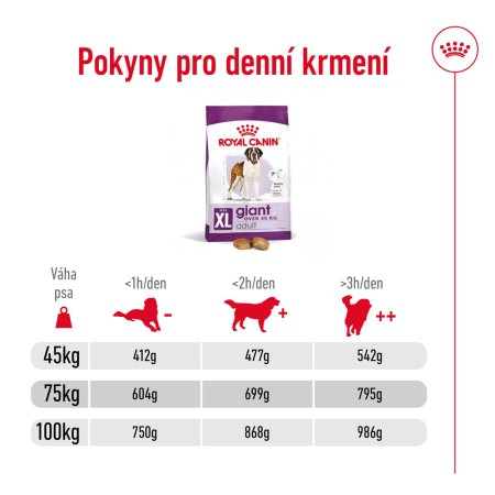 Royal Canin Giant Adult 15 kg
