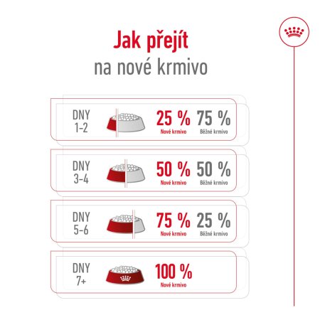 Royal Canin Medium Adult 4 kg