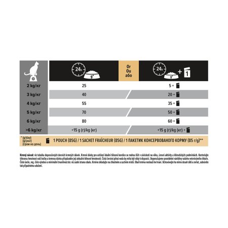 Pro Plan Cat Delicate krůta 400 g