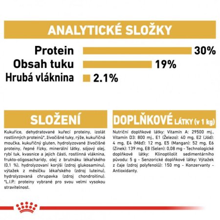 Royal Canin Pudl 1,5 kg