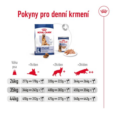 Royal Canin Maxi Adult 5+ 15 kg