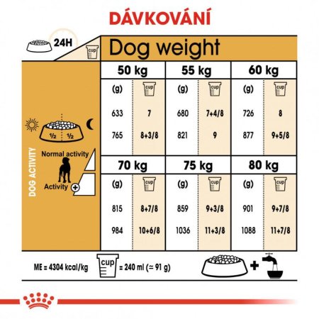 Royal Canin Německá Doga 12 kg