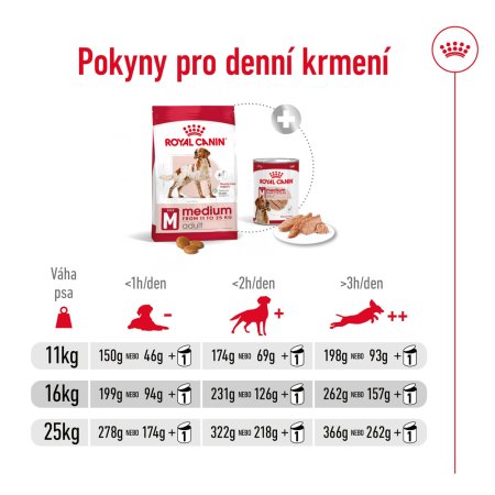 Royal Canin Medium Adult 15 kg
