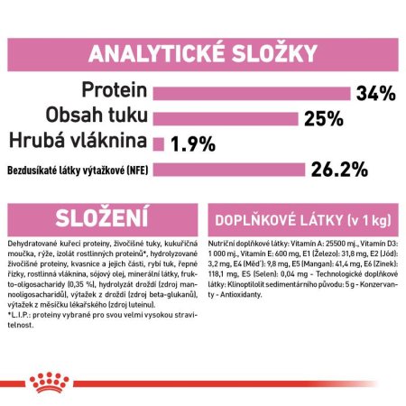 Royal Canin Mother&Babycat 2 kg