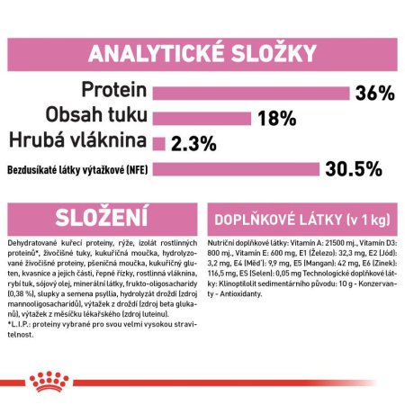 Royal Canin Kitten 4 kg