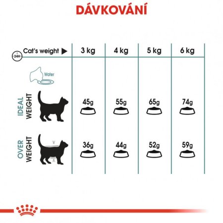 Royal Canin Hairball Care 2 kg