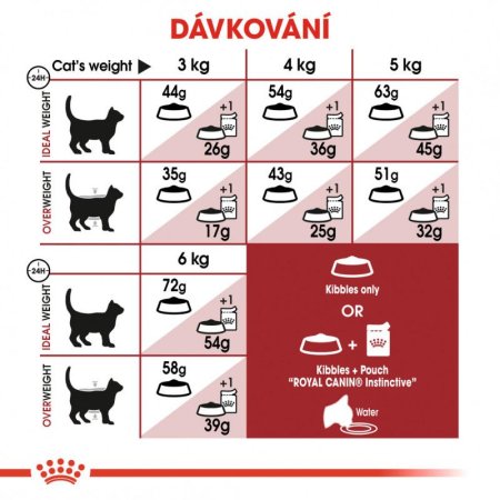 Royal Canin Fit 2 kg