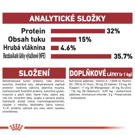 Royal Canin Fit 4 kg