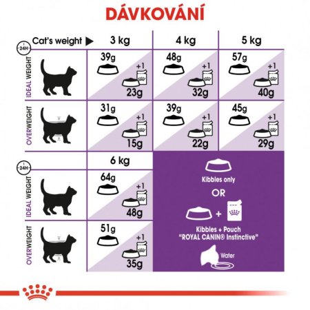 Royal Canin Sensible 2 kg