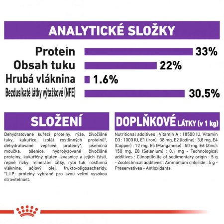 Royal Canin Sensible 4 kg