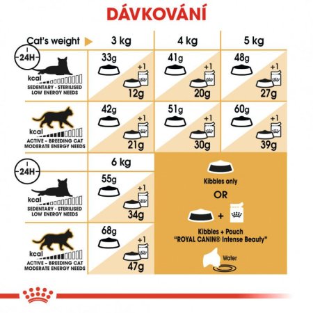 Royal Canin Siamese 2 kg